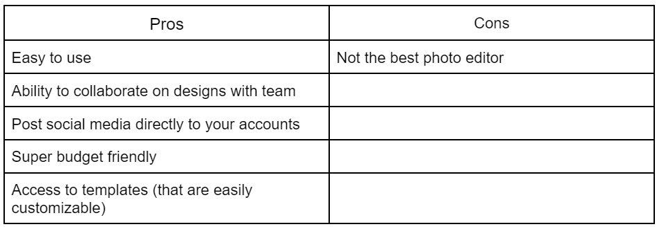 Canva pros and cons