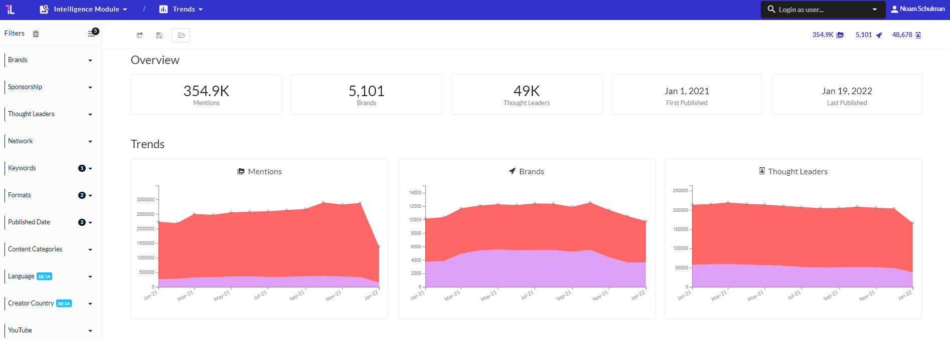 ThoughtLeaders platform