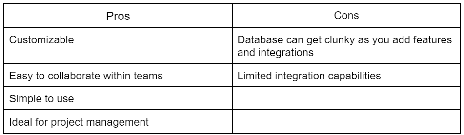Airtable pros and cons