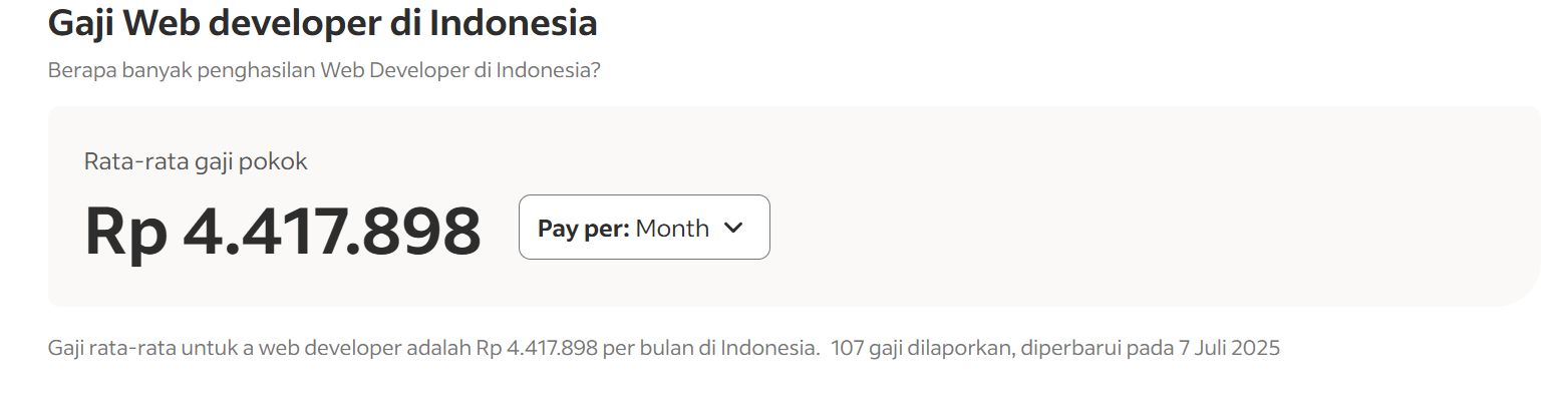 Rata-Rata Gaji Web Developer di Indonesia