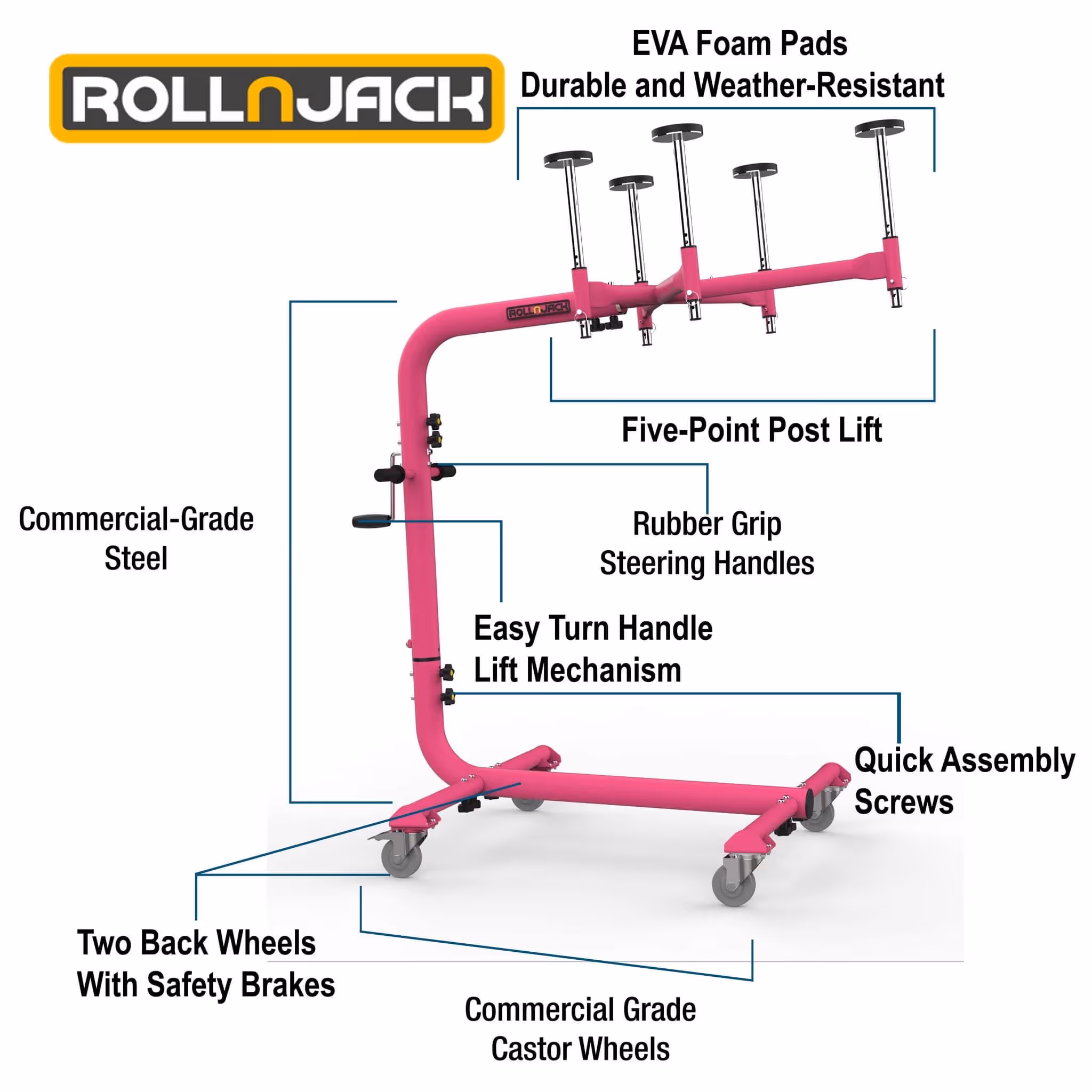 Pink RollnJack drywall drywall lift with labels showing EVA foam pads, five-point post lift, rubber grip steering handles, easy turn handle lift mechanism, commercial-grade steel, quick assembly screws, two back wheels with safety brakes, and commercial grade castor wheels.
