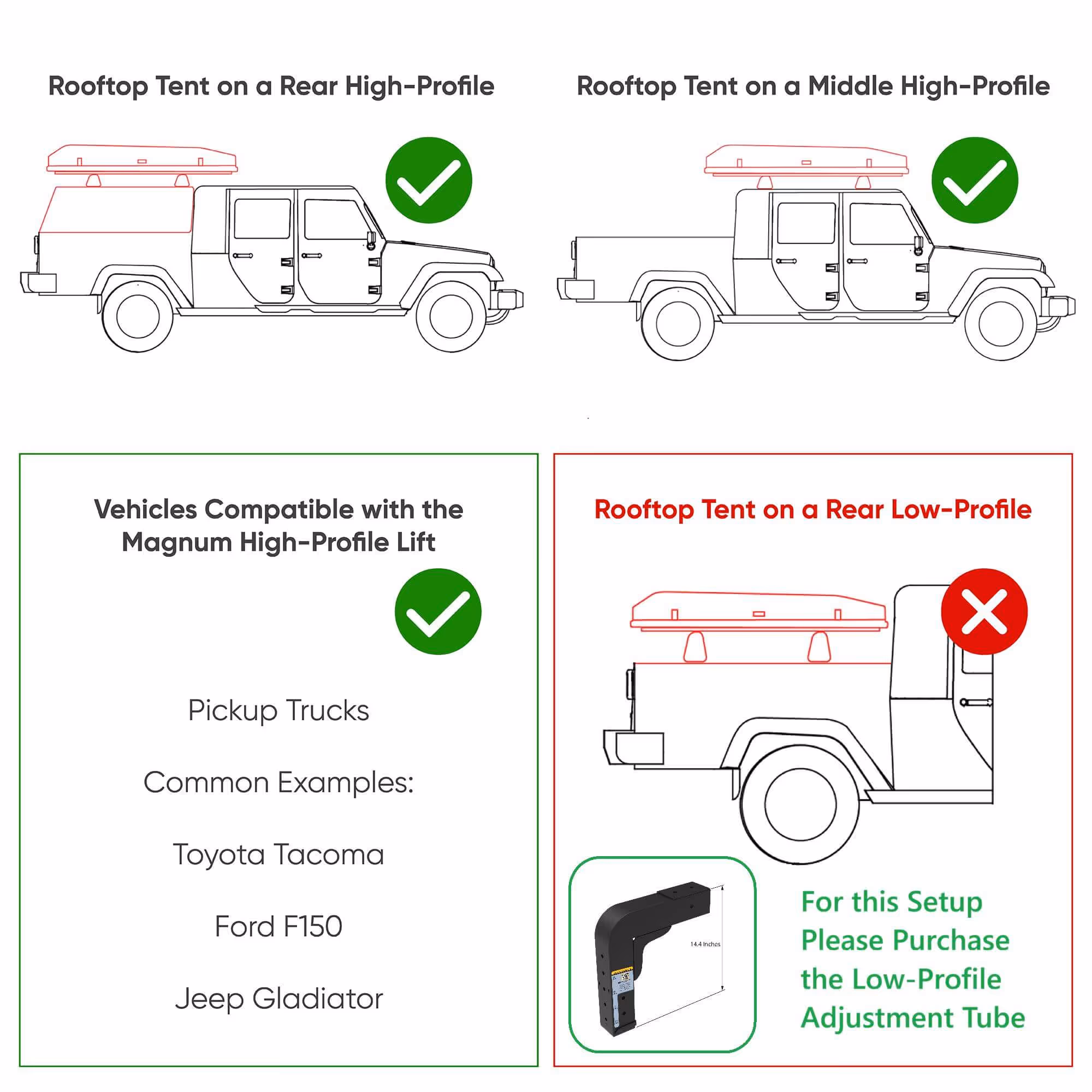 Diagram showing compatibility of rooftop tents with high-profile truck beds, indicating pickup trucks like Toyota Tacoma, Ford F150, and Jeep Gladiator are compatible with Magnum High-Profile Lift, while rear low-profile setup requires a Low-Profile Adjustment Tube.