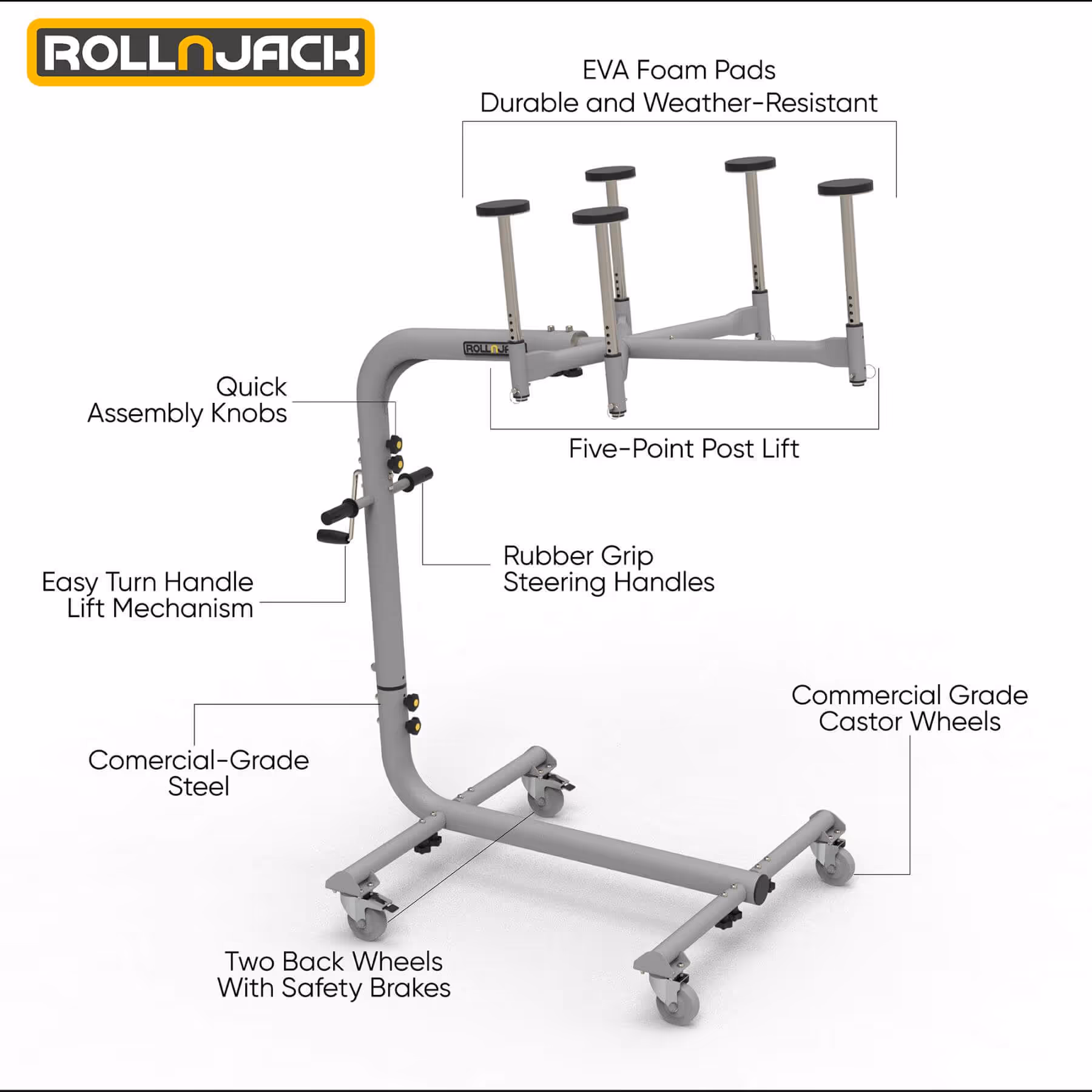RollnJack lifting device with labeled parts including EVA foam pads, five-point post lift, quick assembly knobs, rubber grip steering handles, easy turn handle lift mechanism, commercial-grade steel, two back wheels with safety brakes, and commercial-grade castor wheels.