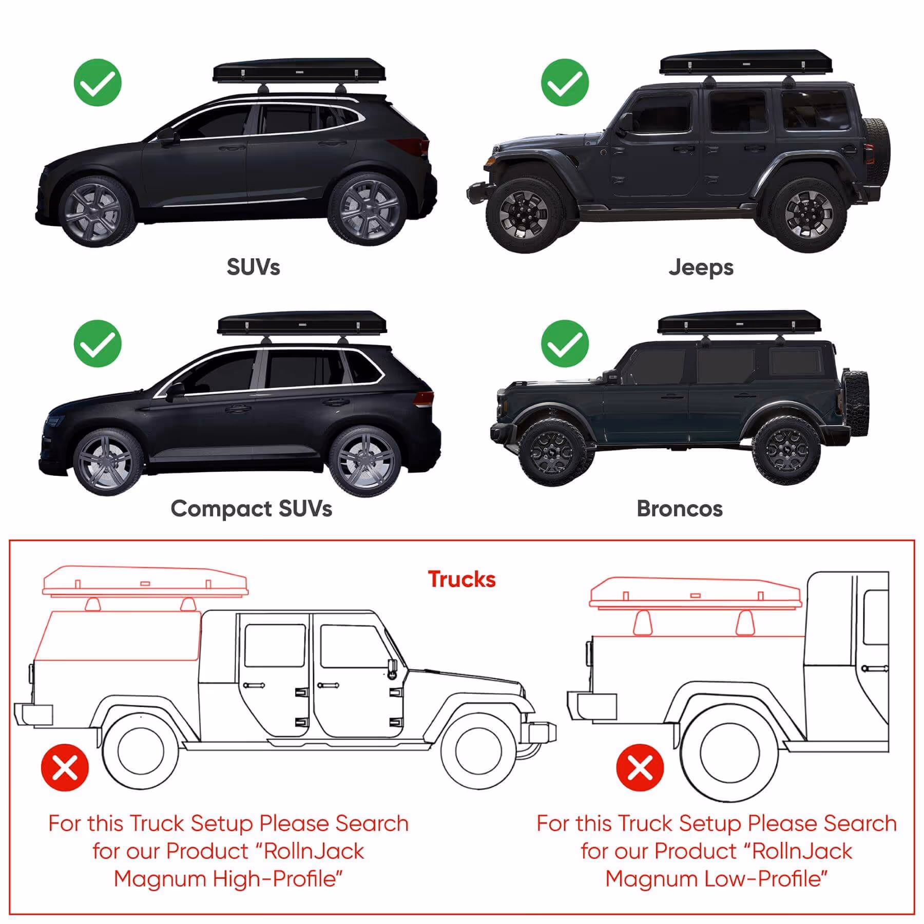 Comparison of vehicle roof rack compatibility showing SUVs, Jeeps, Compact SUVs, and Broncos with roof boxes and green check marks, and trucks with roof boxes and red X marks advising to search for RollnJack Magnum products.