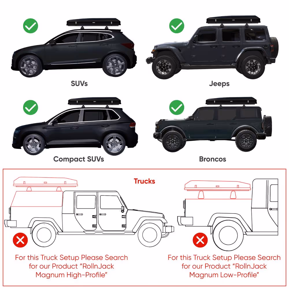 Illustration showing four black vehicle types—SUVs, Jeeps, Compact SUVs, and Broncos—with rooftop boxes and green check marks, and two truck outlines with rooftop boxes and red X marks indicating inappropriate truck setups.