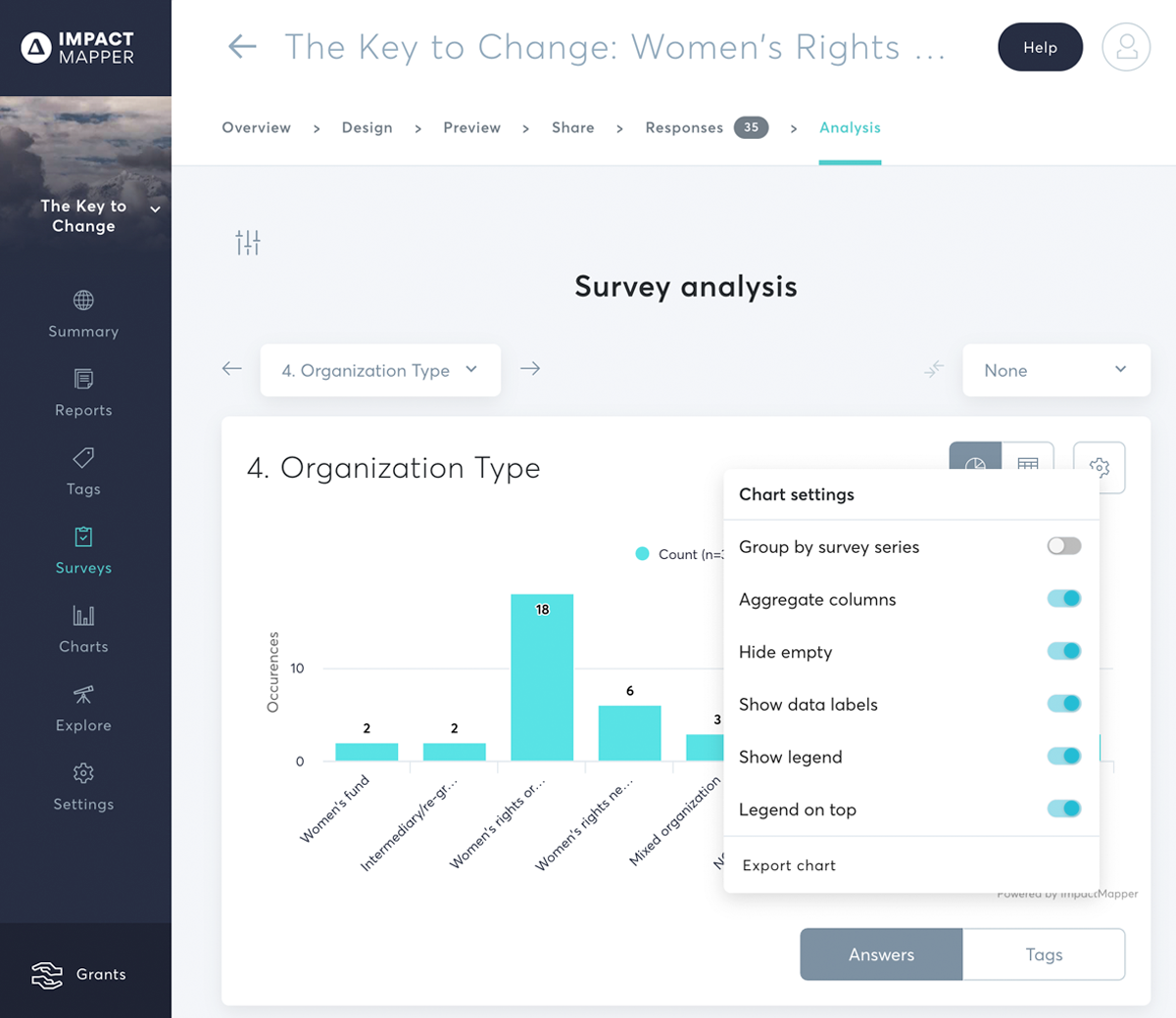 Data visualizations at your fingertips