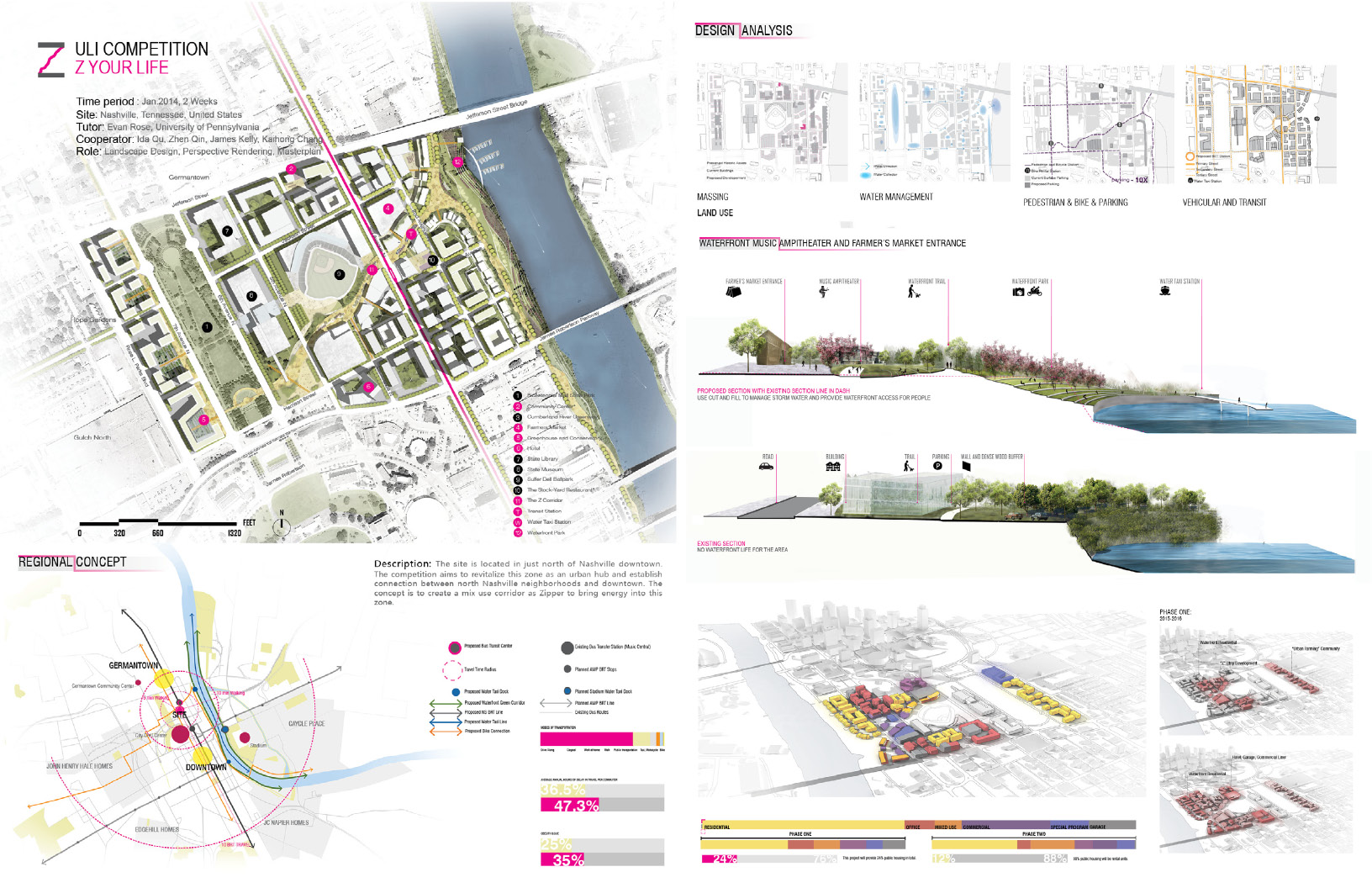 Landscape architecture work sample