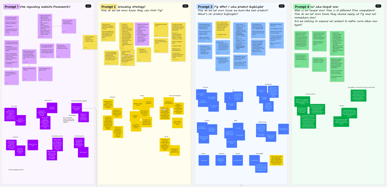 Fig vs competitor positioning brainstorm