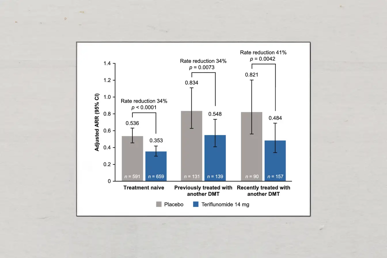 Prior treatment status: impact on the efficacy and safety of teriflunomide in multiple sclerosis
