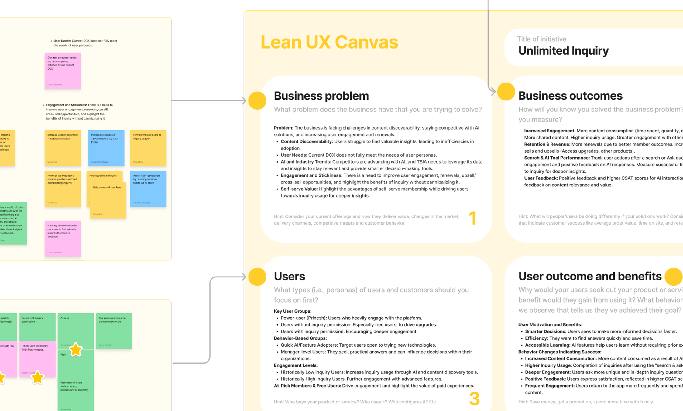Lean UX Canvas with sections for Business problem, Business outcomes, Users, and User outcome benefits.