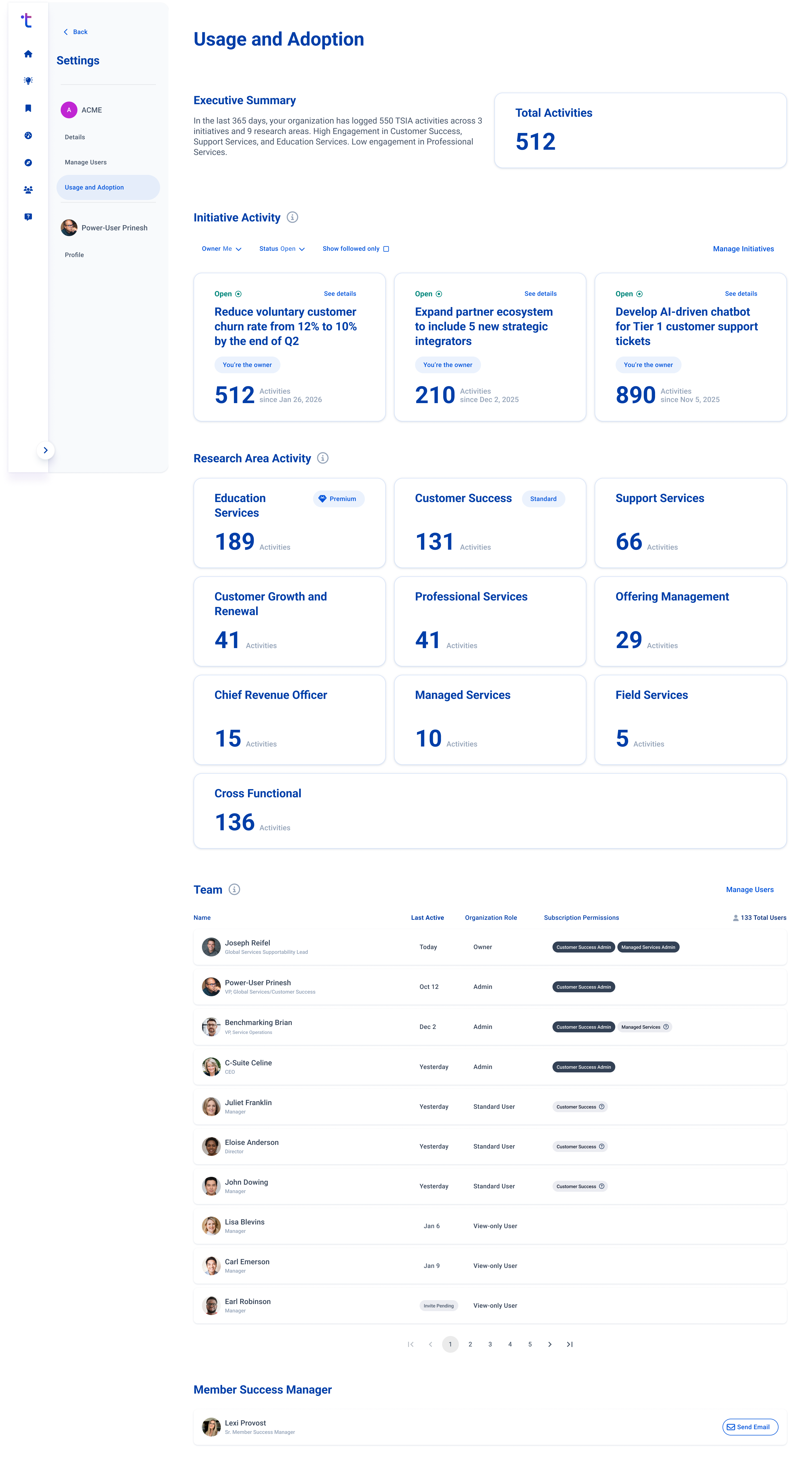 Dashboard showing usage and adoption metrics with activity stats, team roles, and member success manager details.