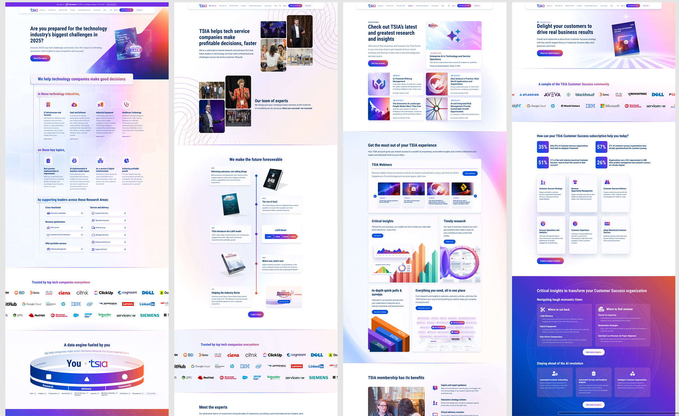 Four-panel infographic showing TSIA research, expert teams, insights, customer success, and membership benefits.
