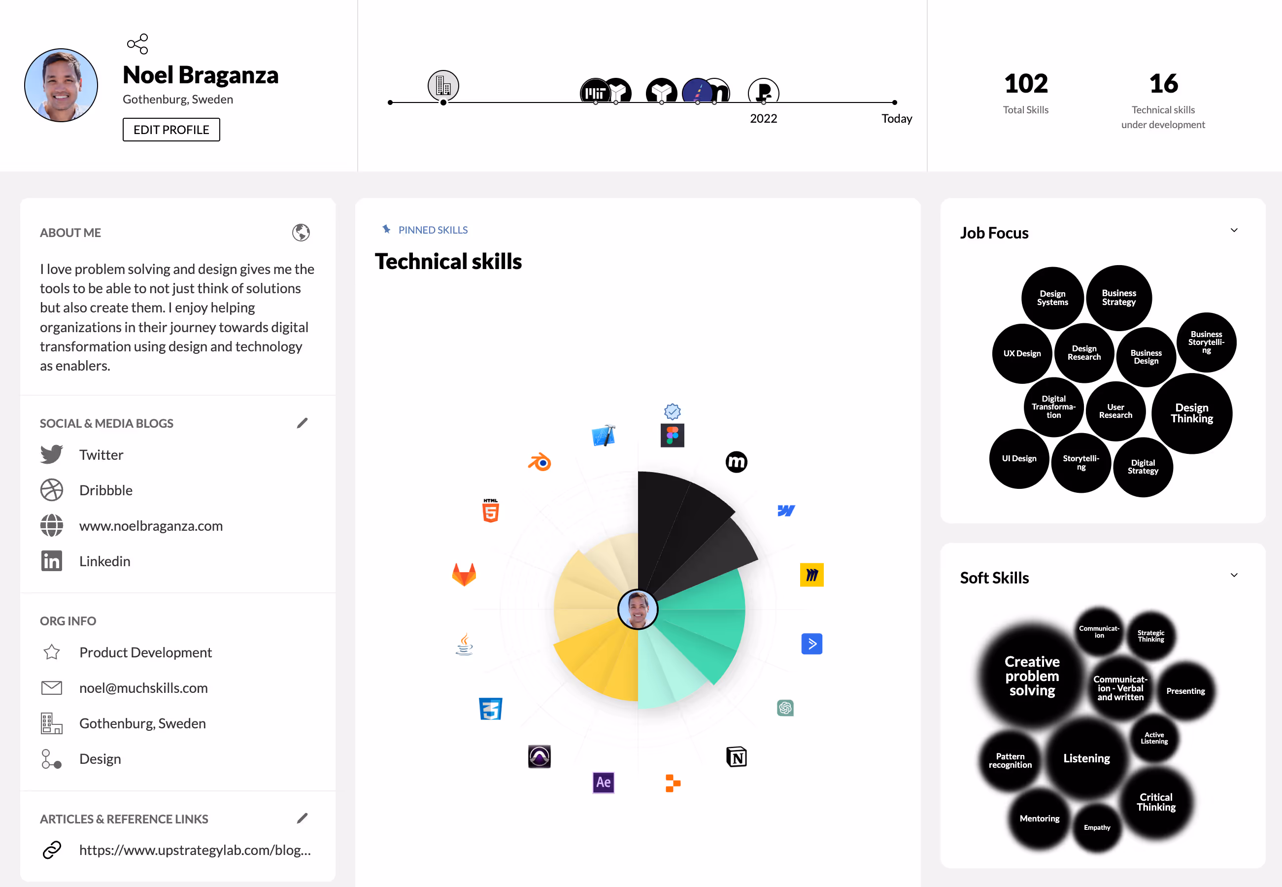 Profile dashboard of a MuchSkills user showing a circular chart of technical skills with icons, job focus and soft skills displayed as labeled black bubbles, and personal and contact information on the left.