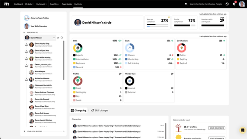 Manager Check-ins and One-on-Ones: A Complete Guide | MuchSkills