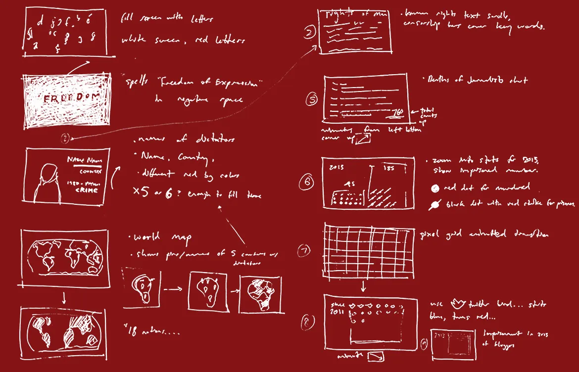 Storyboards for the animation