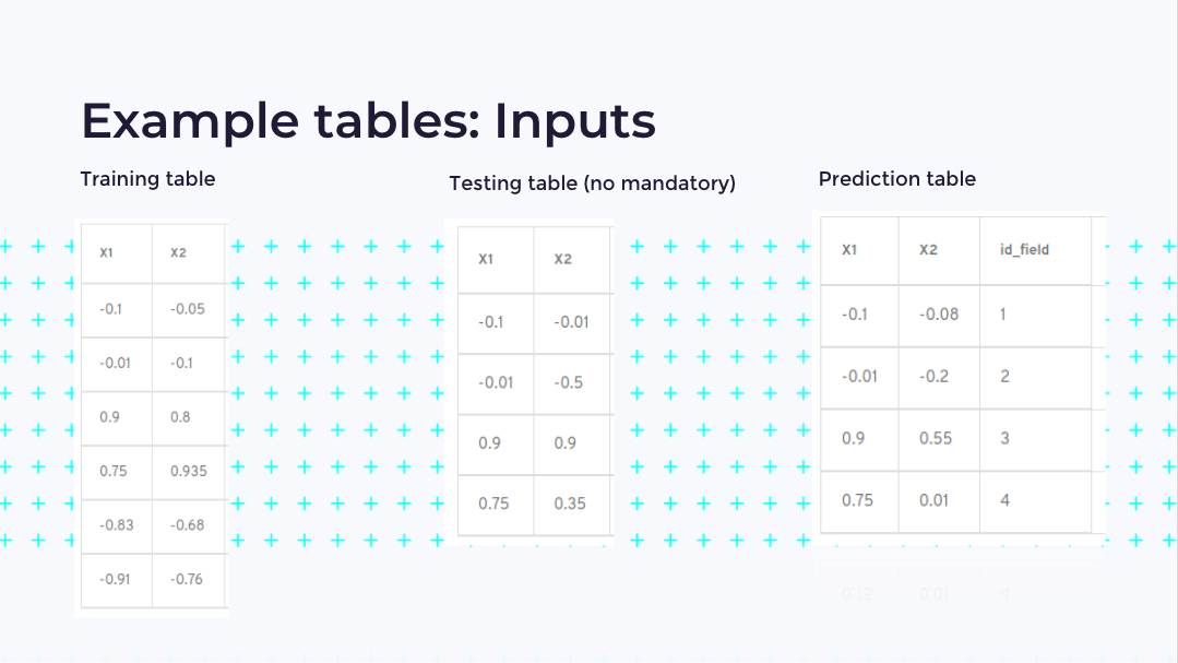 A data training dashboard