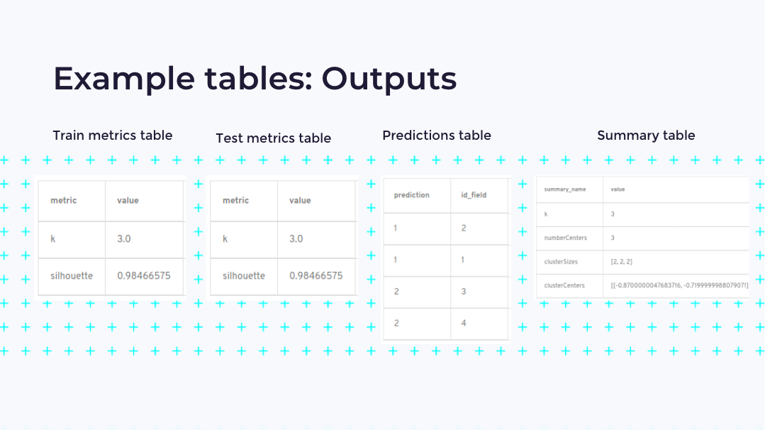 A data training dashboard