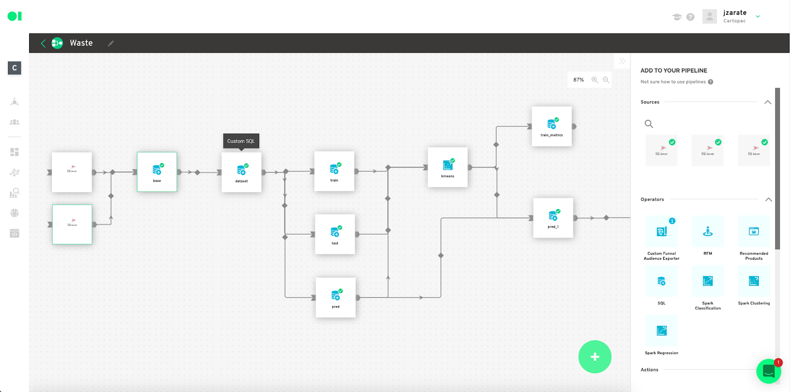 A data pipeline dashboard