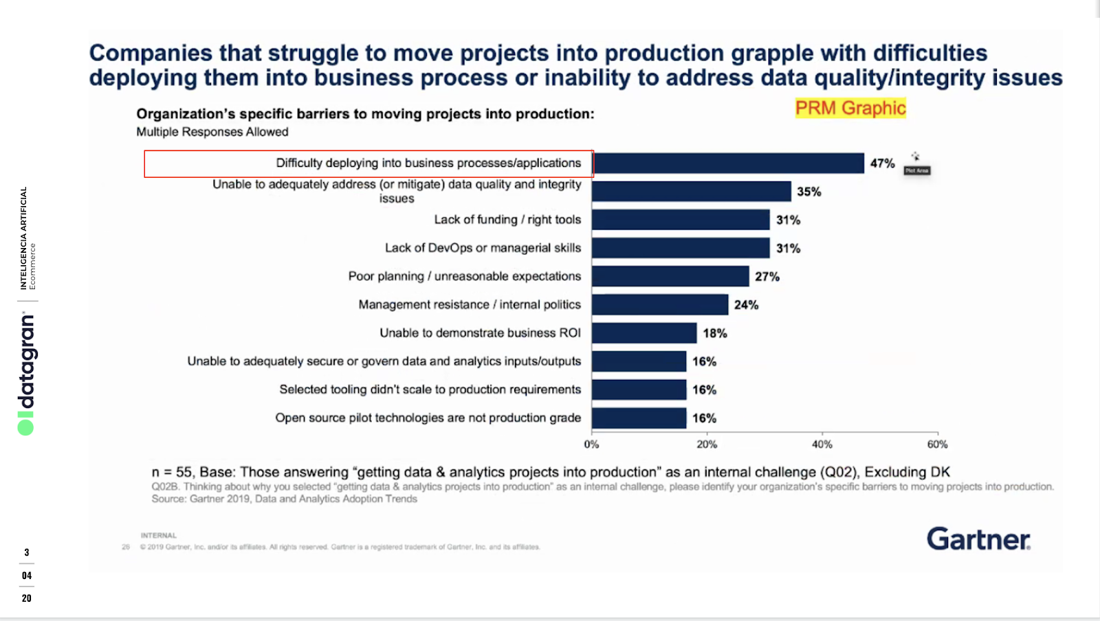 A Gartner ML model deployment infographic