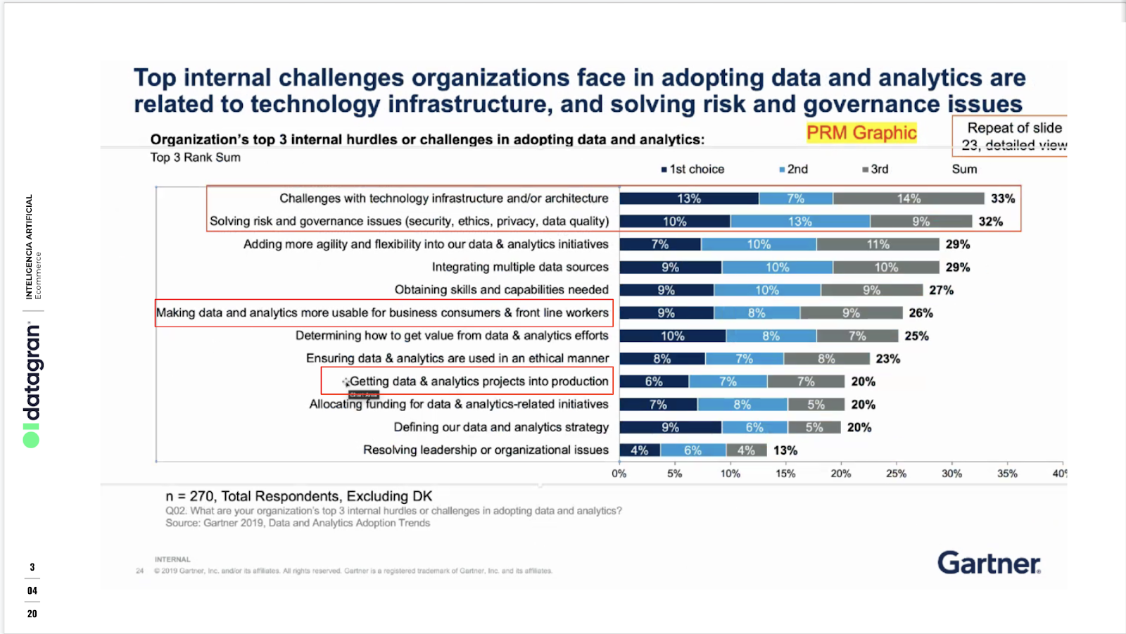 A Gartner ML model deployment infographic