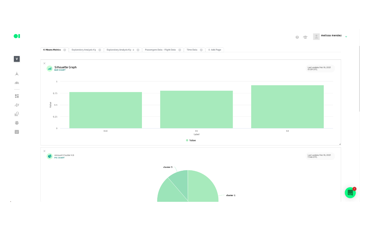 An analytics dashboard