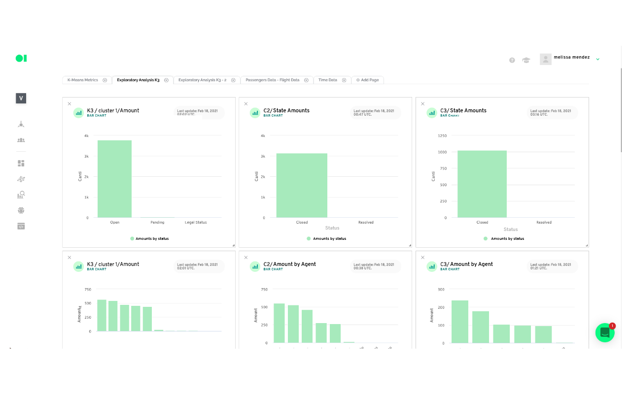 An analytics dashboard