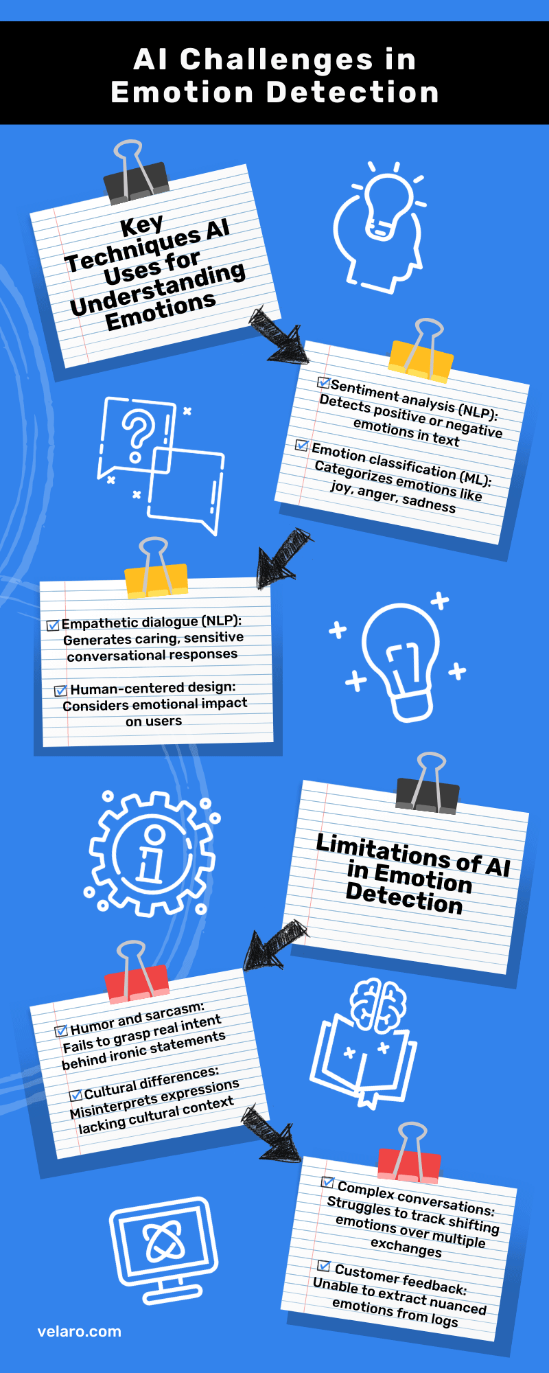 An infographic listing the limitations and challenges faced by AI systems in accurately detecting human emotions. 