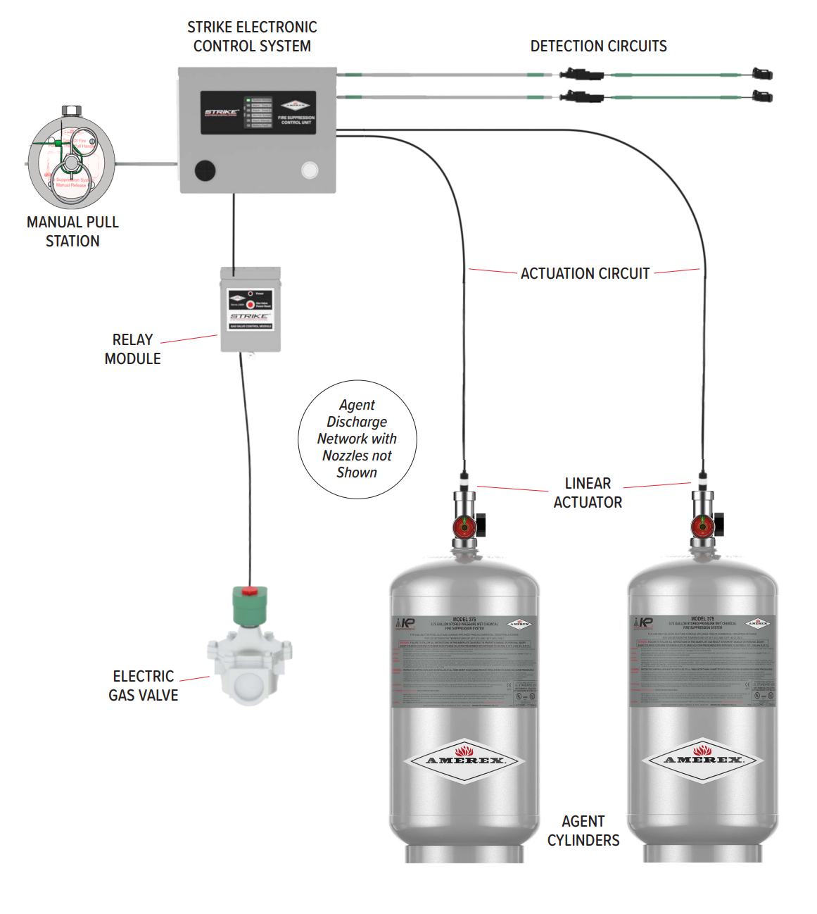 fire suppresion system