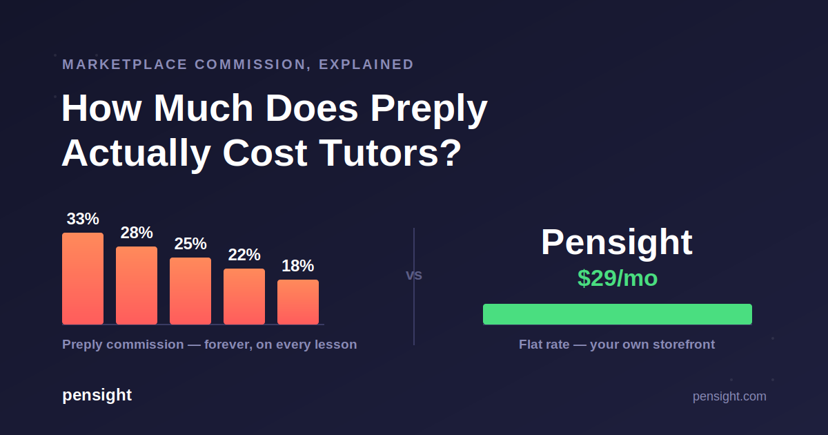 Preply commission rates for tutors 2026