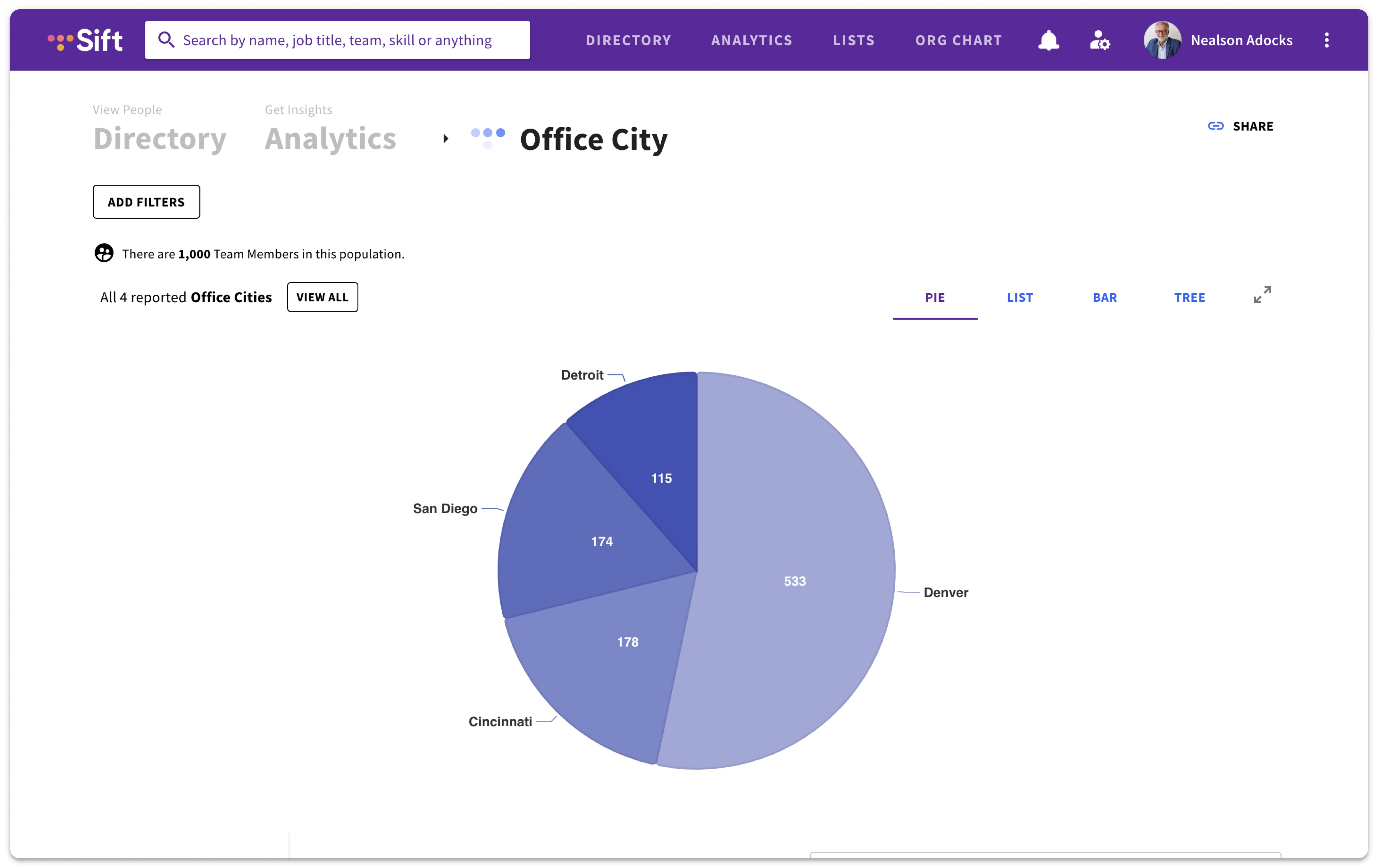 Sift Analytics People Data Visualization
