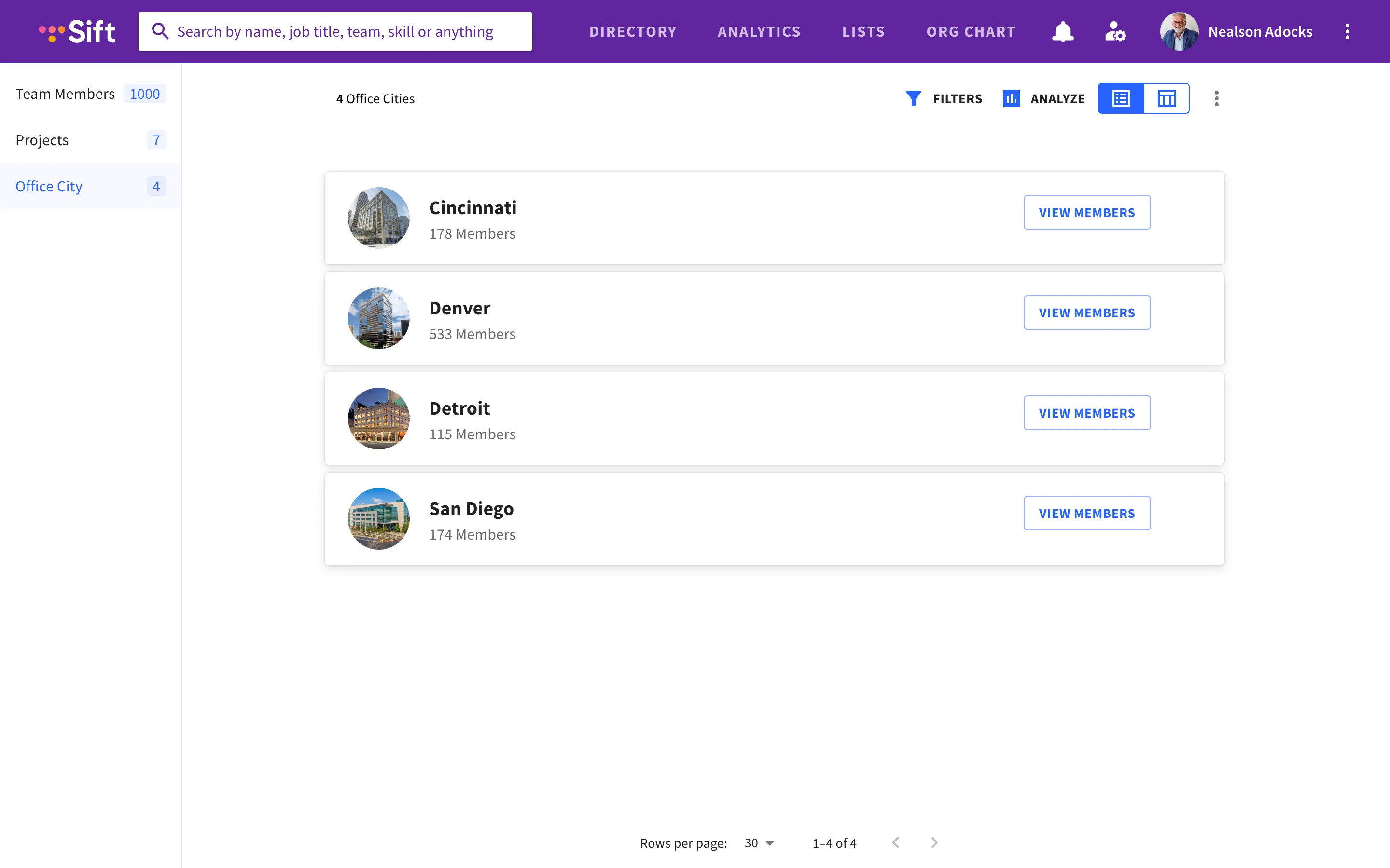A list of Sift Pages of different office locations