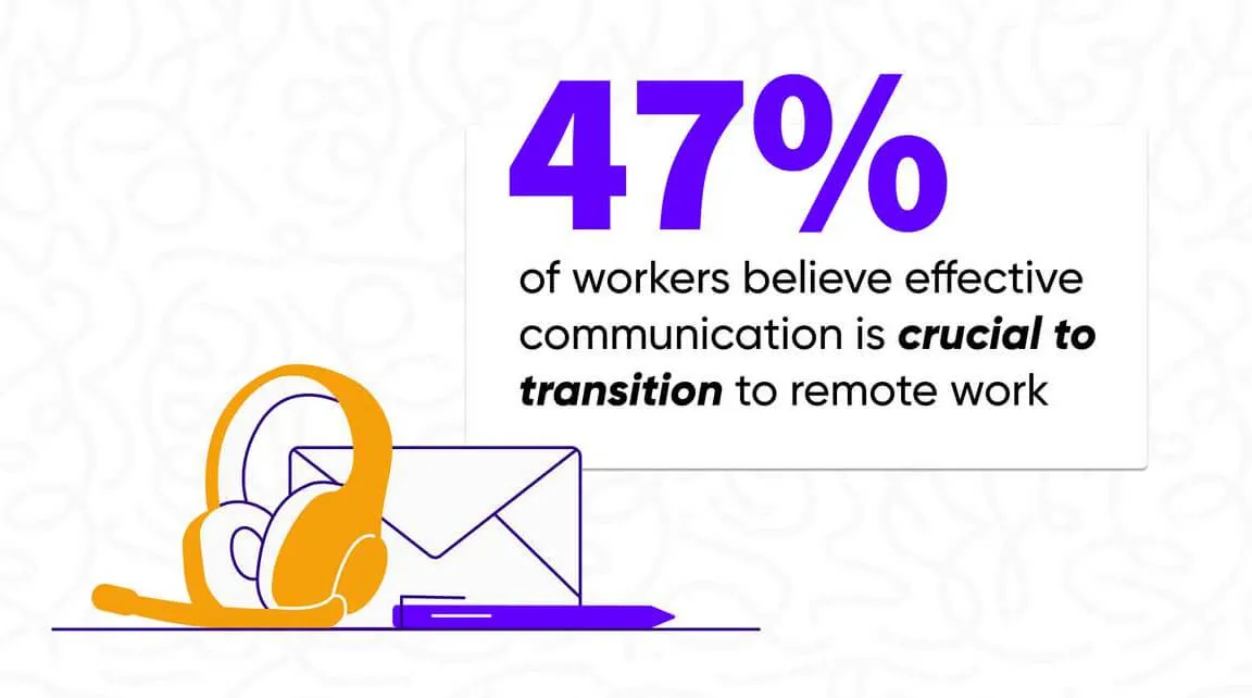A graphic showing a statistic from a Sift report, that says "47% of workers believe effective communication is crucial to transition to remote work"