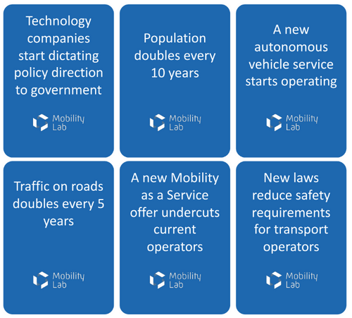 Future of Mobility Scenario Card Game