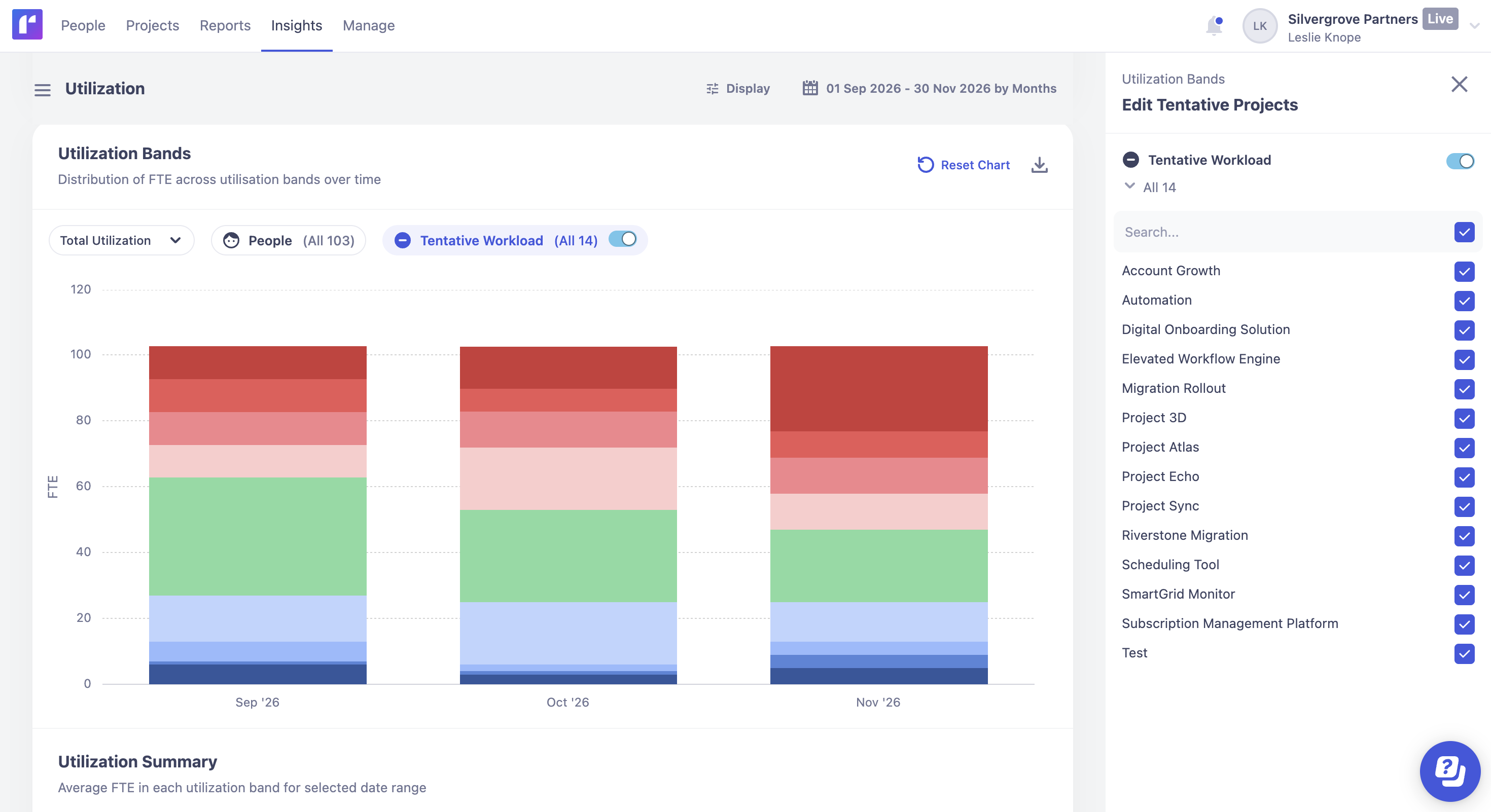 How to Use Resource Data to Support Leadership Decisions