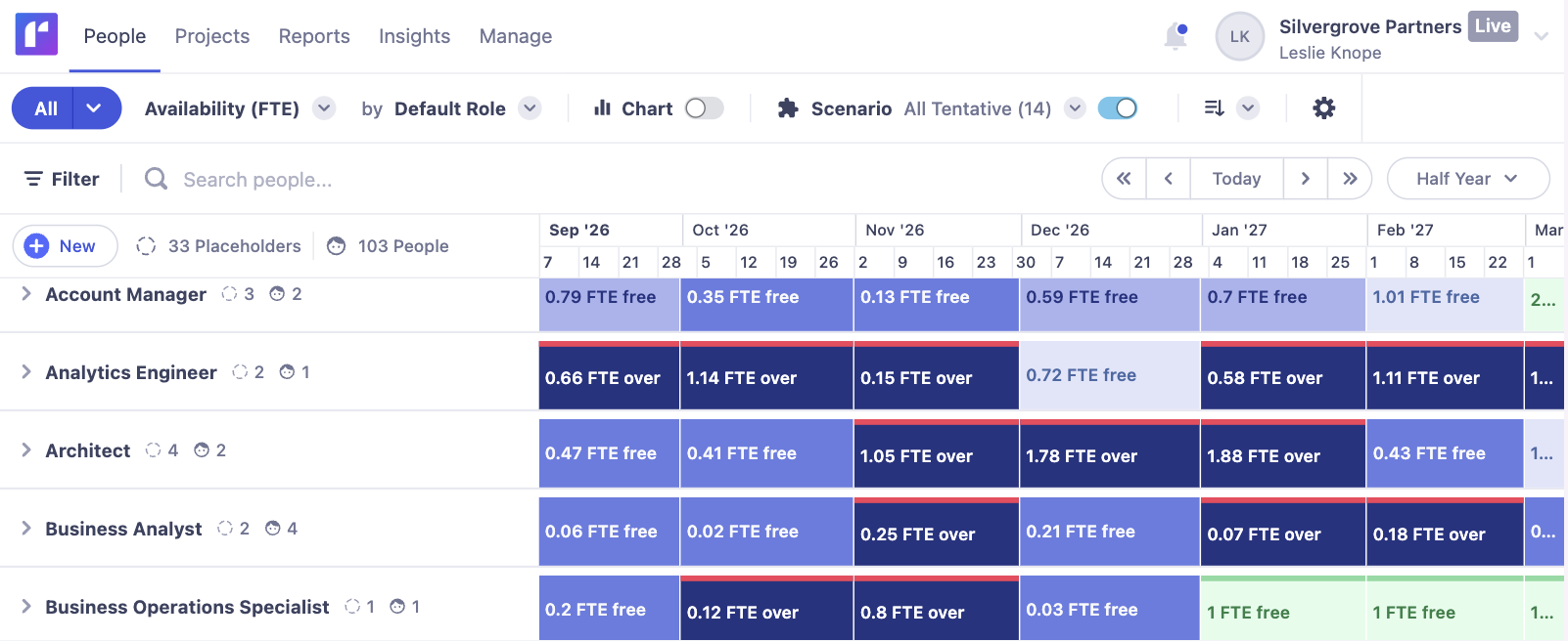 How to Leverage Skills Data for Better Project Outcomes