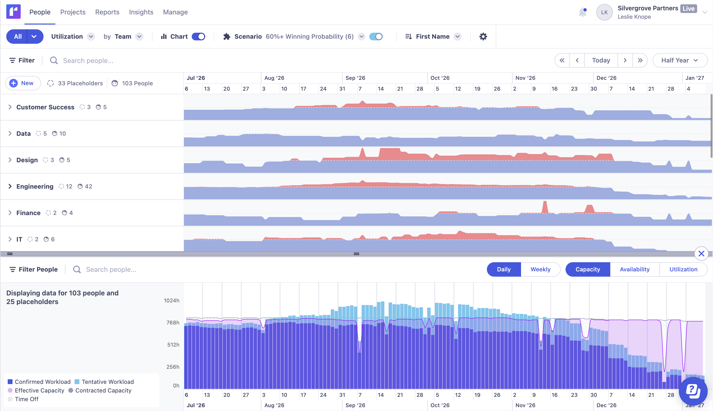 Runn in Practice | Capacity Planning