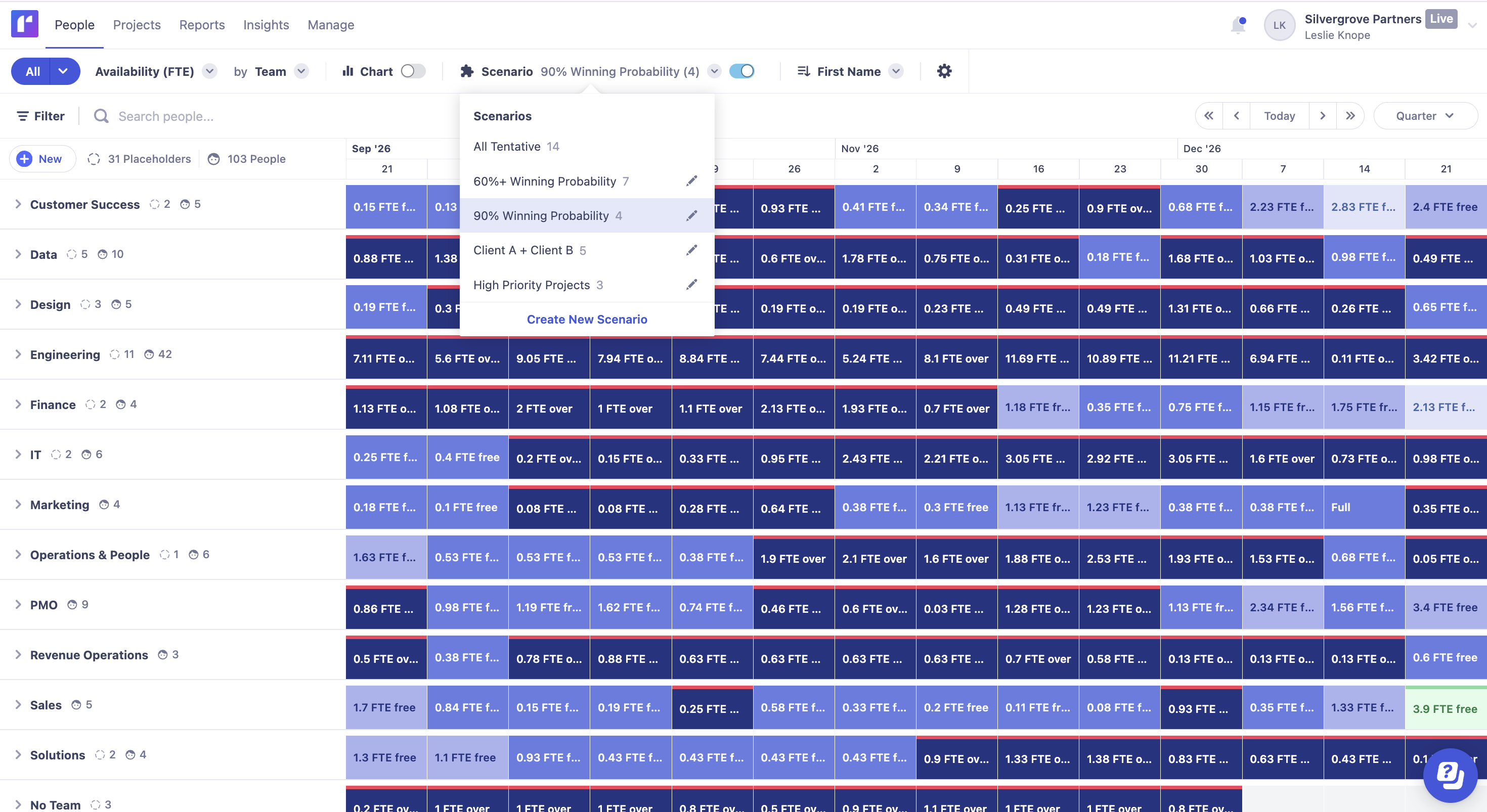 How to Use “What-If” Analysis for Better Capacity Planning