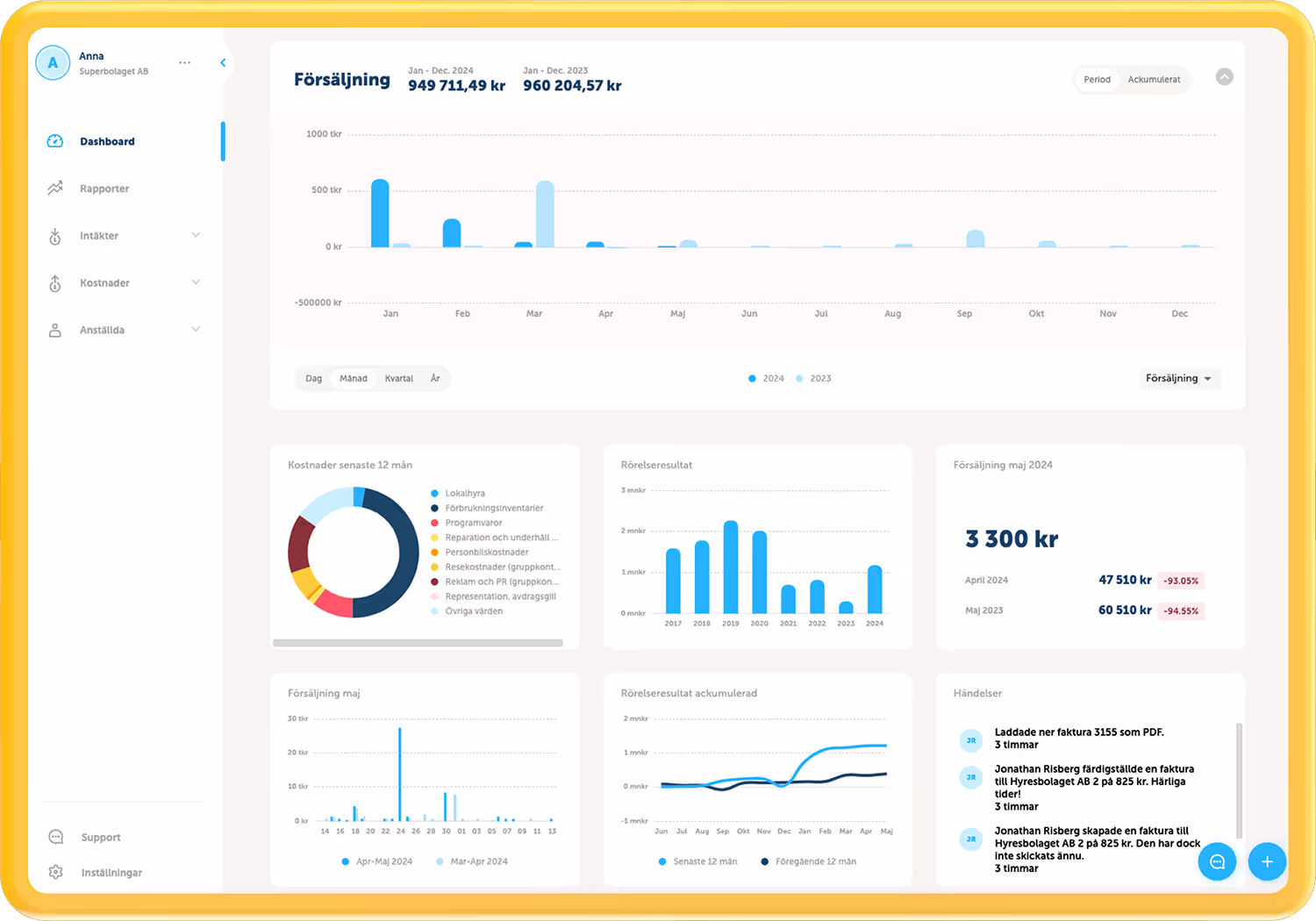 Automatiserad bokföring