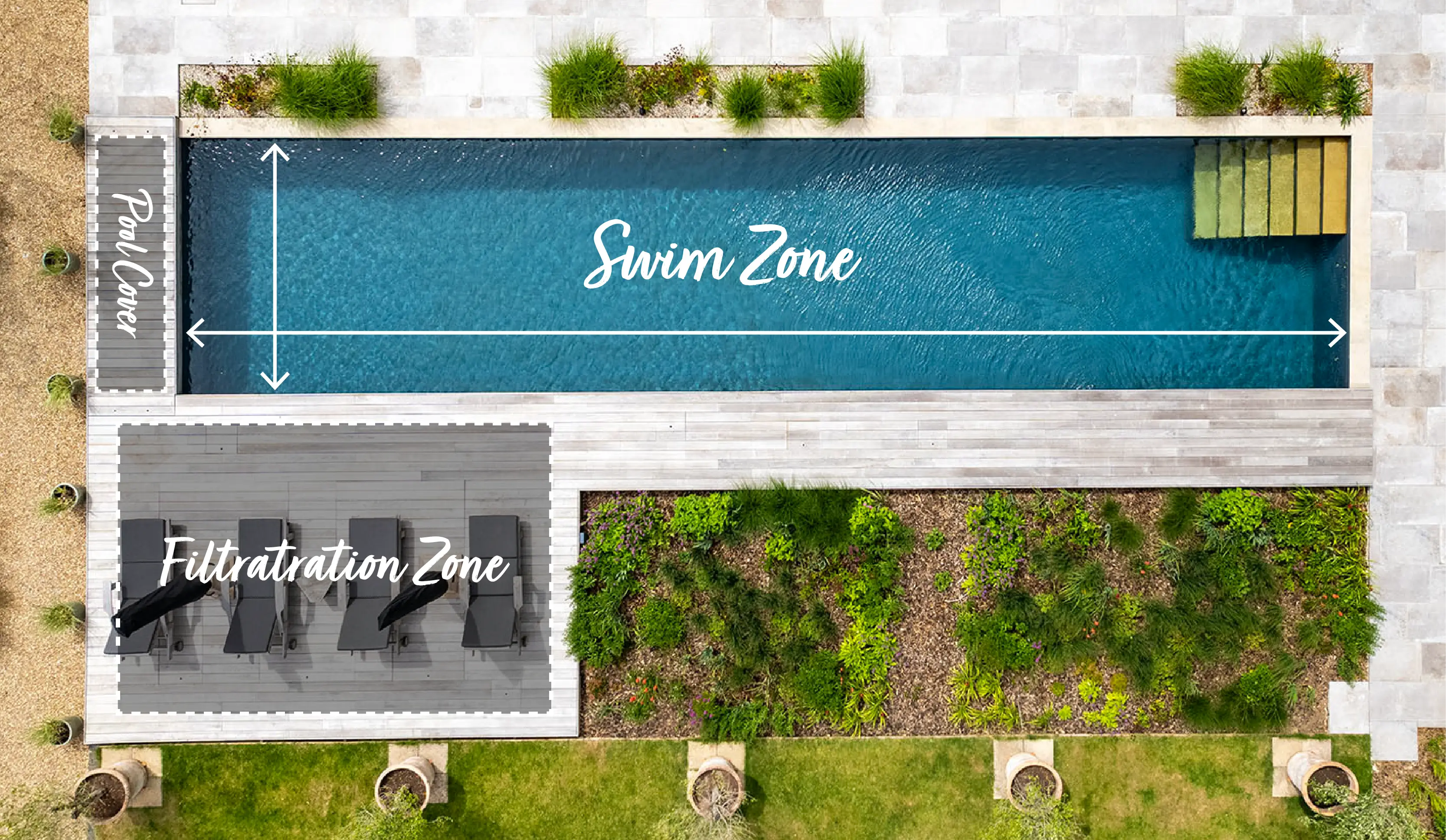 Swim Zones Living Pool