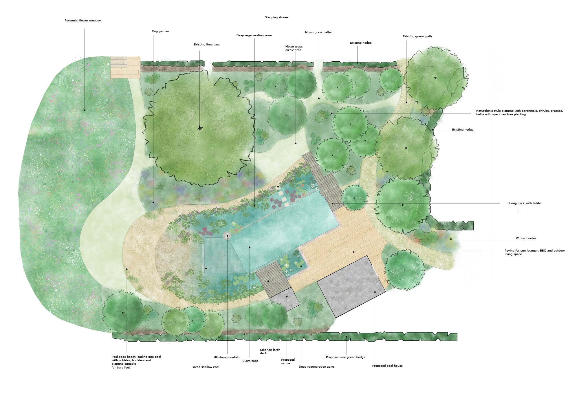 Visual concept Plan