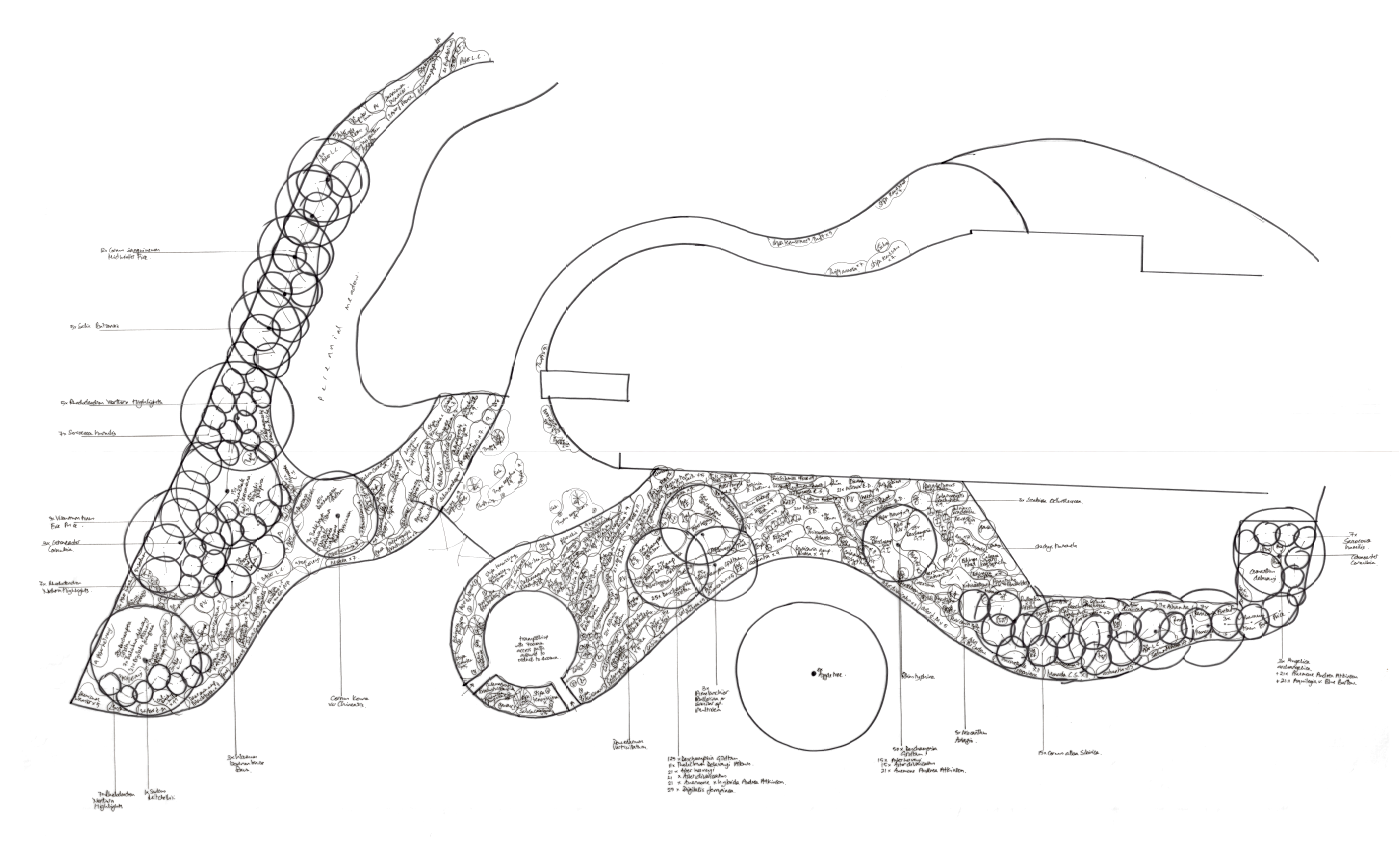 Planting plan