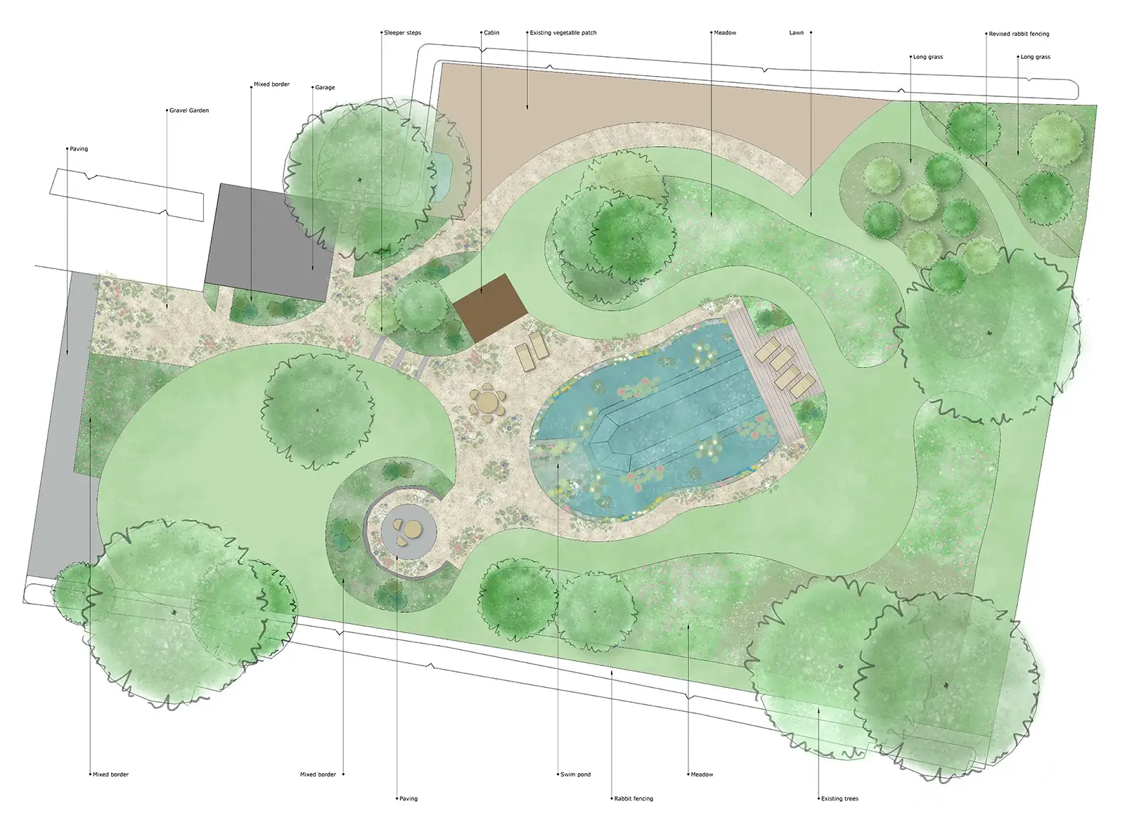 Garden drawing plans