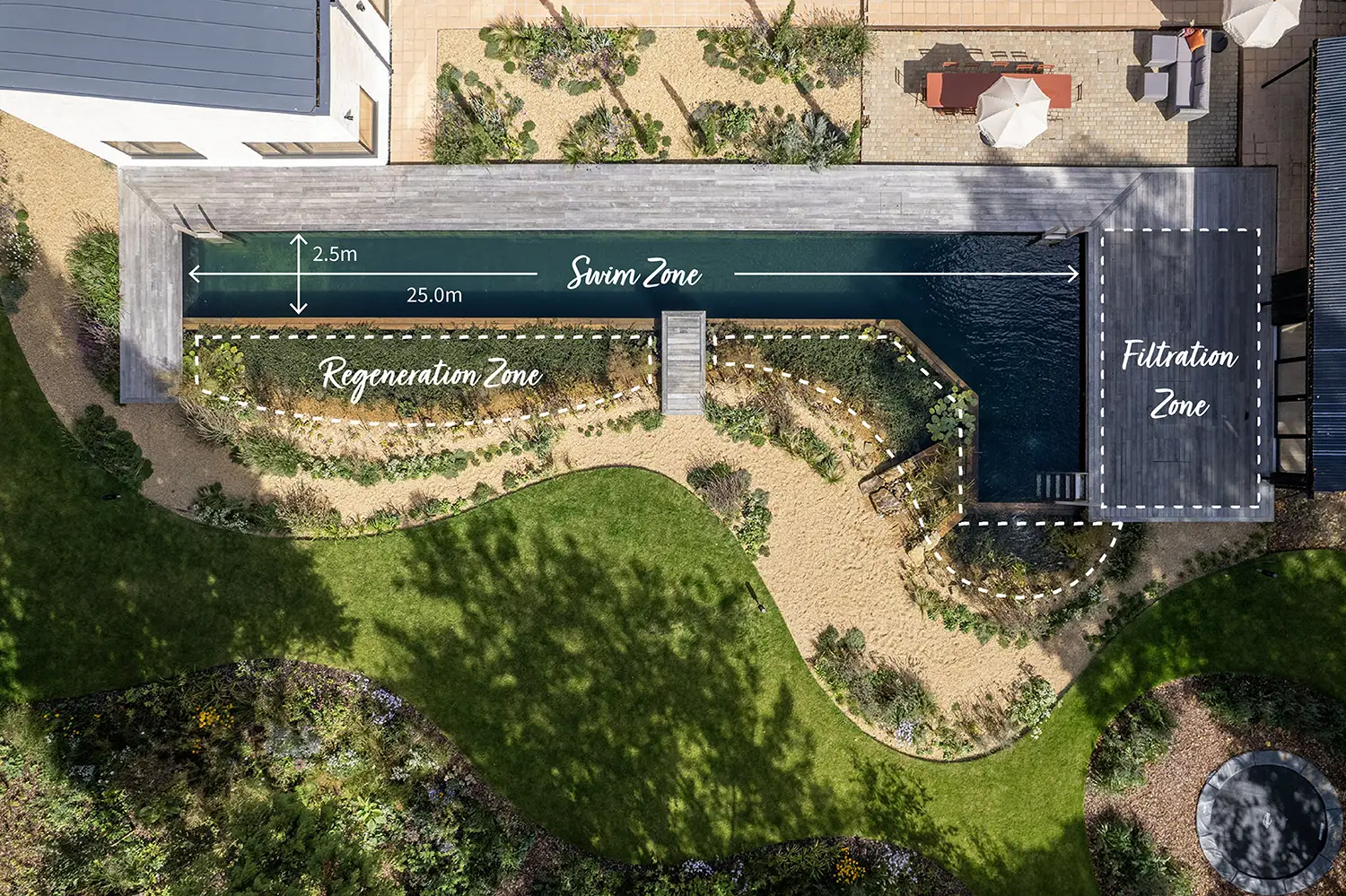 Swim, Filtration and Regeneration Zones