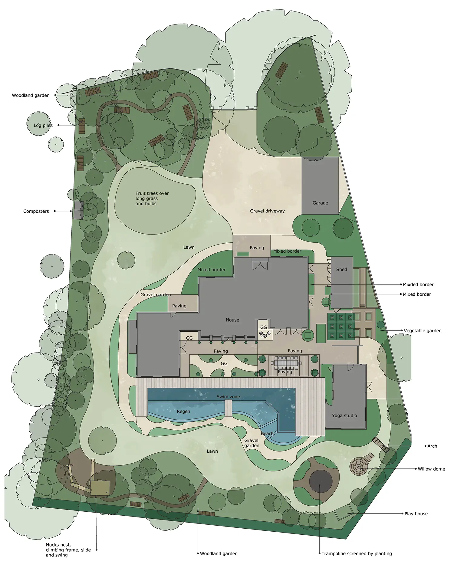 Garden design drawings
