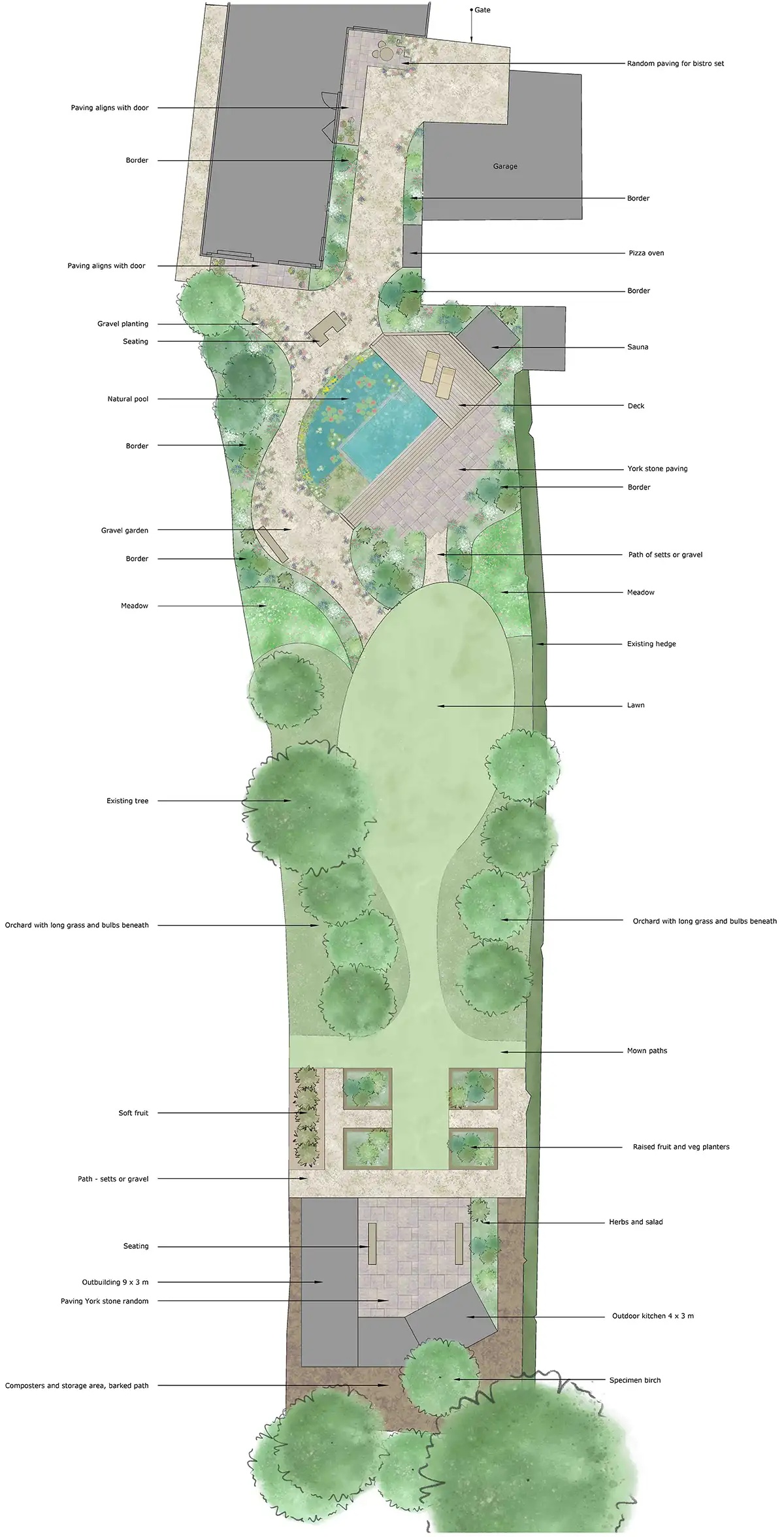 Garden Concept Plan