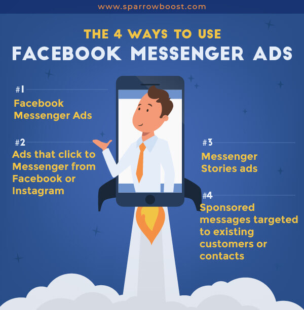 4 Ways to Use Facebook Messenger Ads