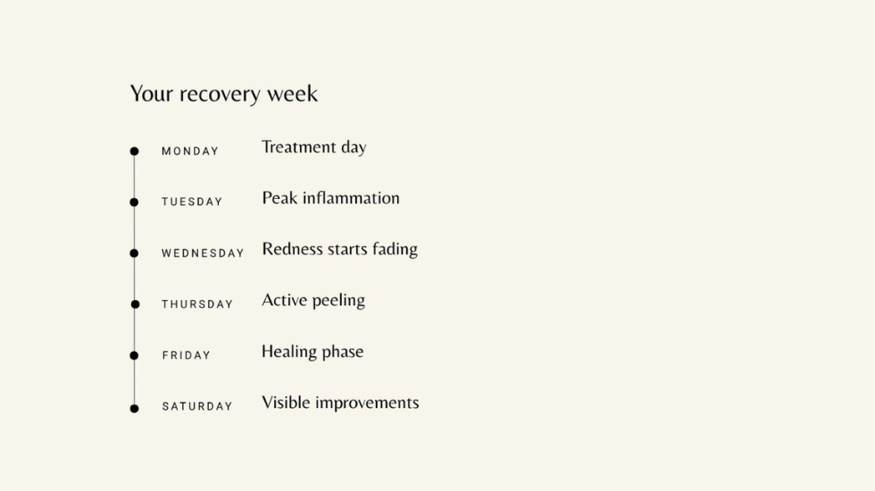 The graphic shows a timeline titled “Your recovery week” for microneedling treatment.