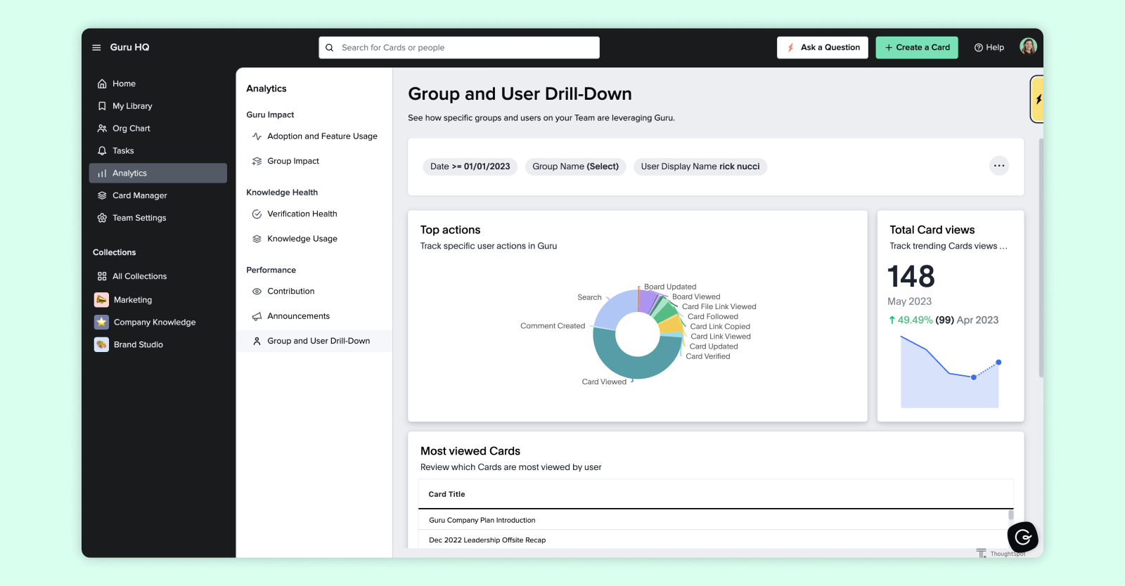 knowledge management software user analytics