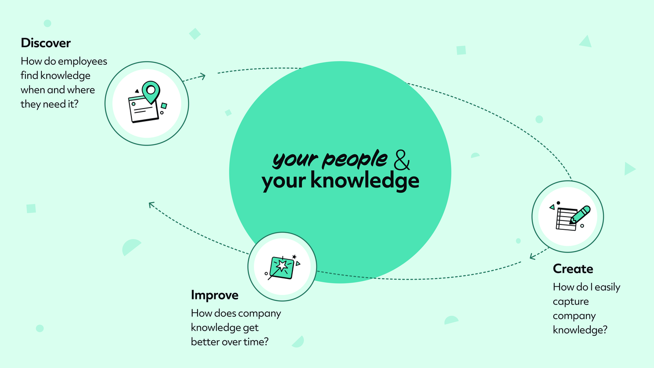knowledge-lifecycle