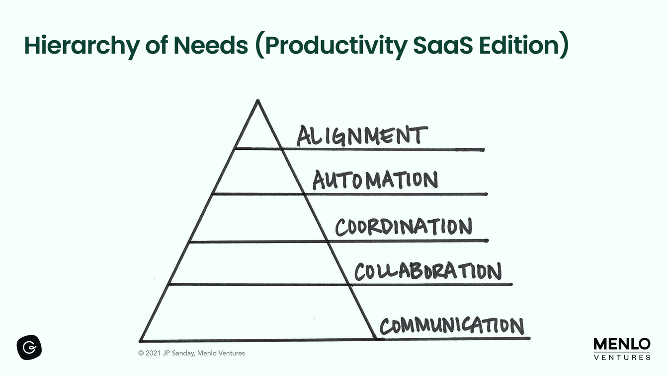 Hierarchy of Needs
